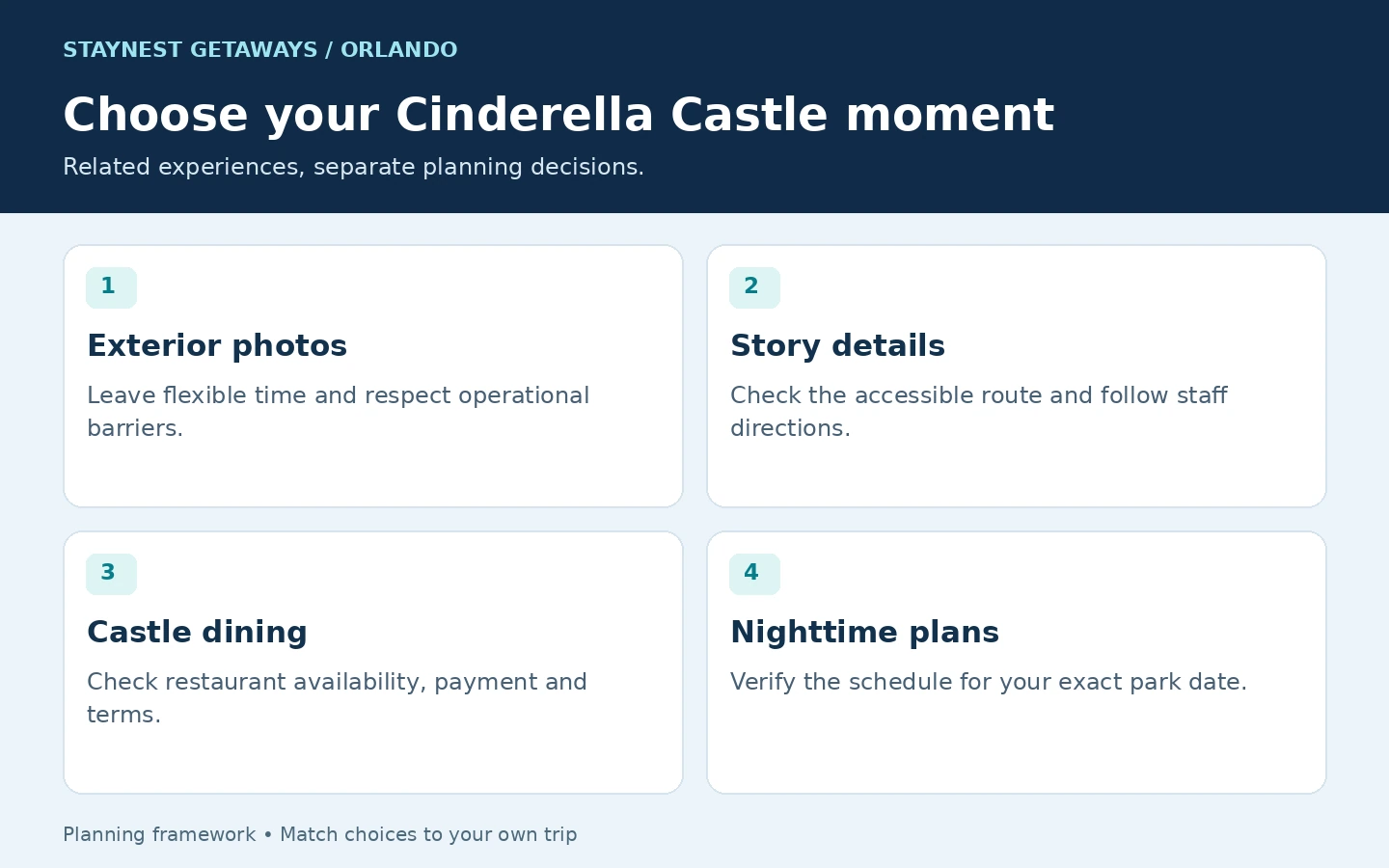 Four Cinderella Castle goals: exterior photos, story details, dining and nighttime plans