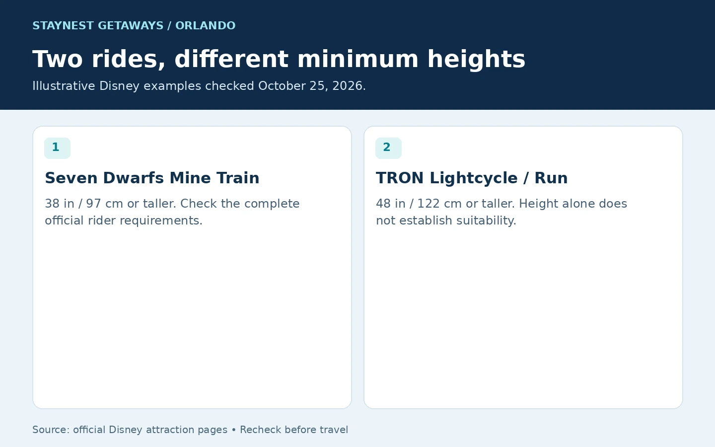 Minimum-height examples for Seven Dwarfs Mine Train and TRON Lightcycle Run